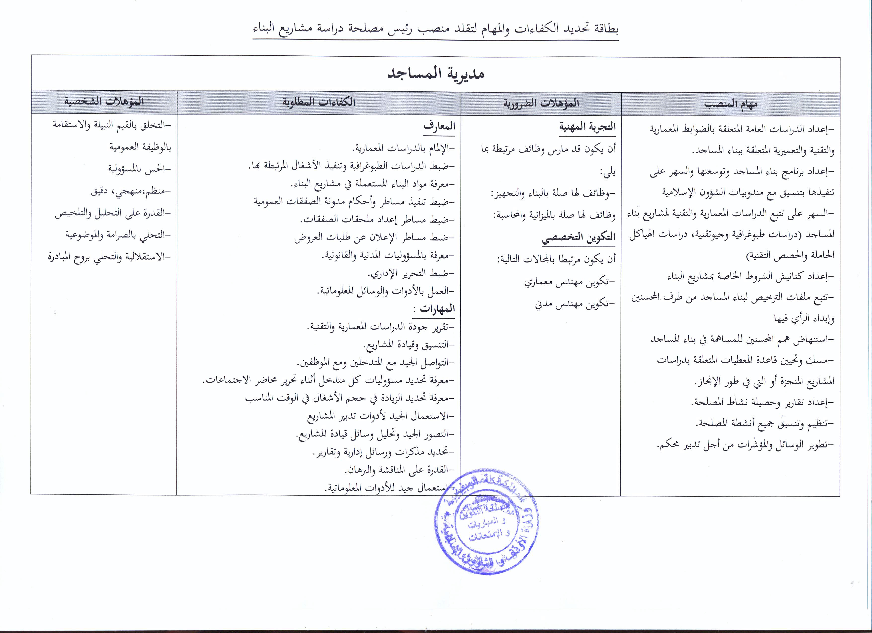 قرار بفتح باب الترشيح لتقلد مهام رئيس مصلحة بثلاث مصالح لمديرية المساجد قرار بفتح باب الترشيح لتقلد مهام رئيس مصلحة بثلاث مصالح لمديرية المساجد